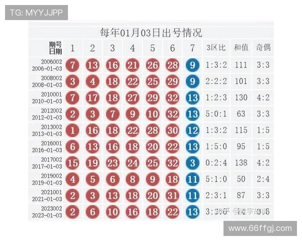 福彩开奖时间公告及最新开奖信息查询 福彩开奖时间公告及最新开奖信息查询